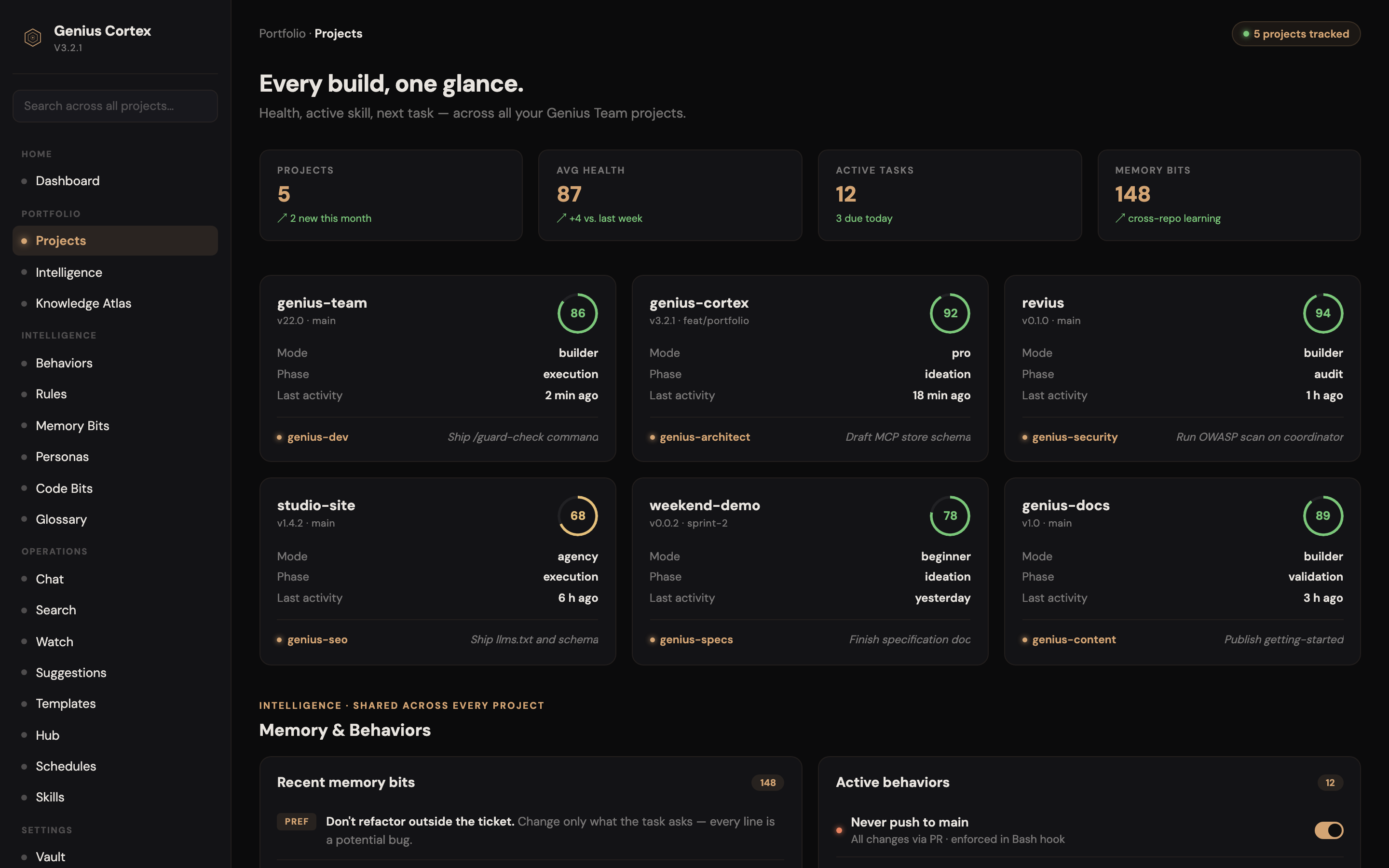 Cortex portfolio view