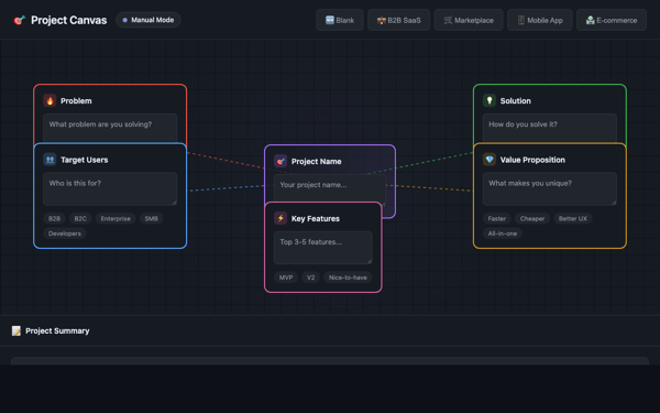 Project canvas